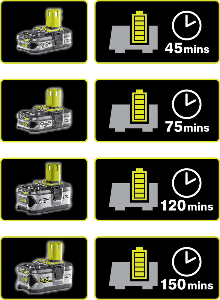 Зарядное устройство RYOBI RC18120 система ONE +
