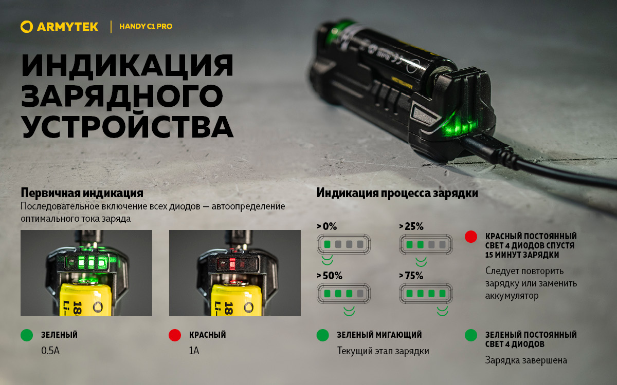 Зарядное устройство Armytek Handy C1 Pro