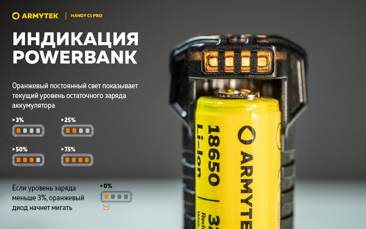 Зарядное устройство Armytek Handy C1 Pro