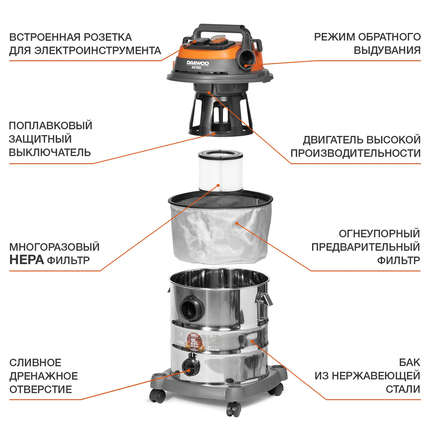 Пылесос строительный DAEWOO DAVC 2514S