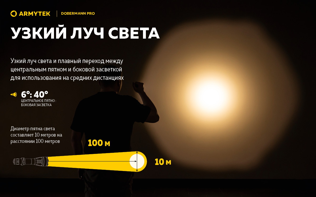 Фонарь Armytek Dobermann Pro Magnet USB Olive Теплый
