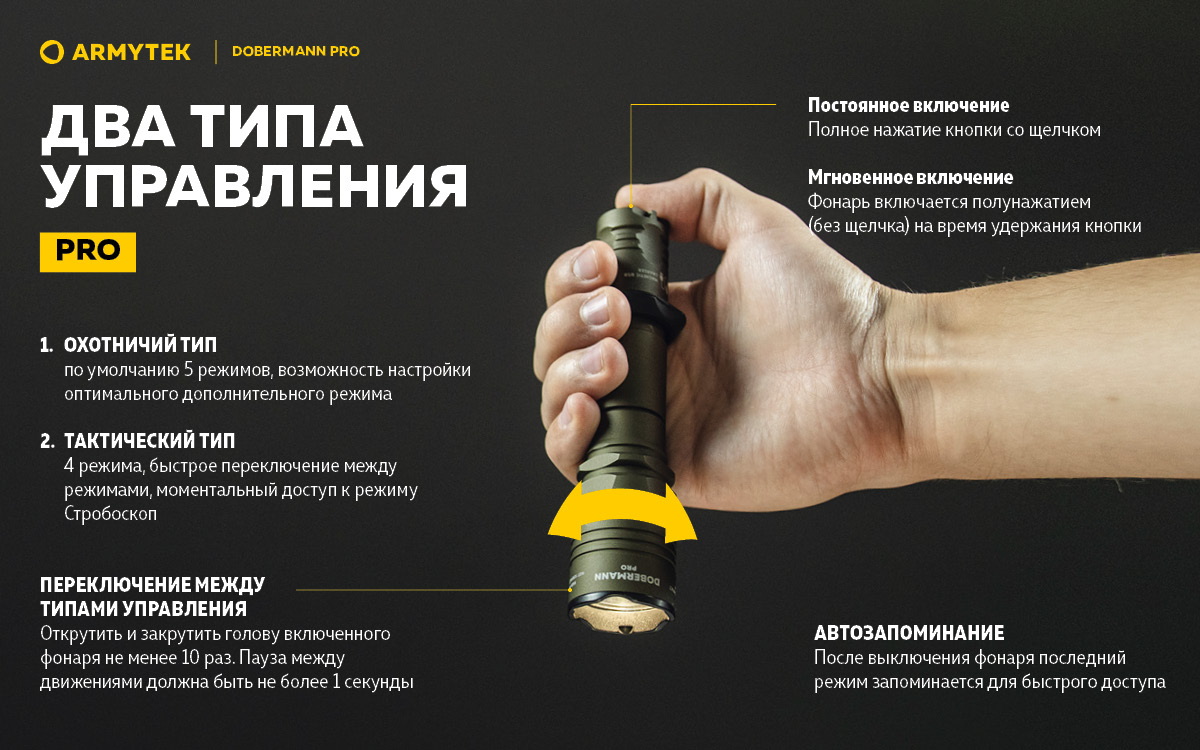 Фонарь Armytek Dobermann Pro Magnet USB Olive Теплый