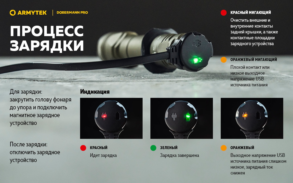 Фонарь Armytek Dobermann Pro Magnet USB Olive Теплый