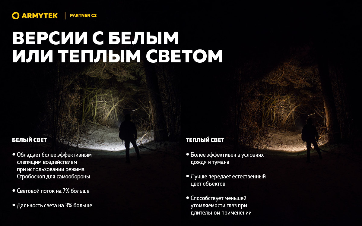Фонарь Armytek Partner C2 Magnet USB Теплый