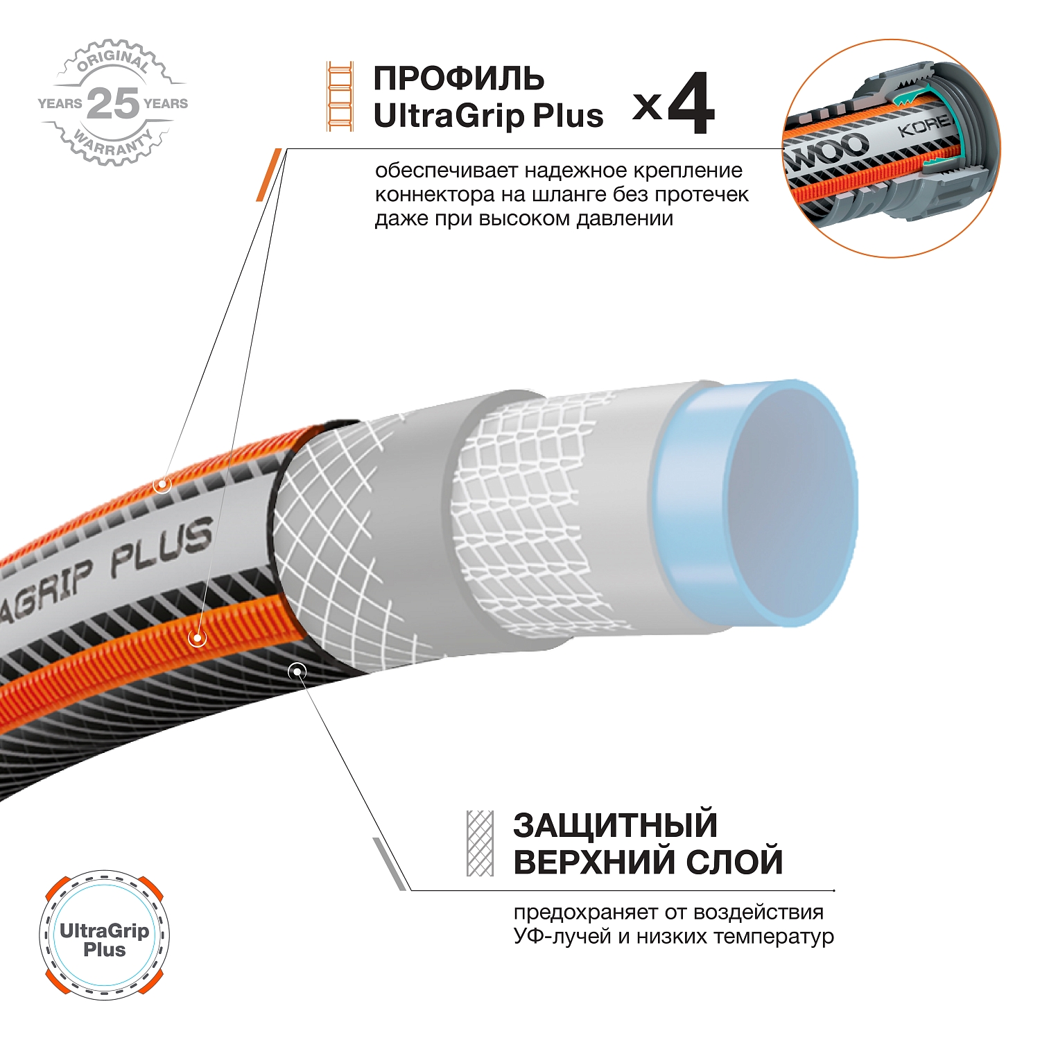 Шланг UltraGrip Plus 3/4 " (19мм) 15 метров DAEWOO DWH 5132
