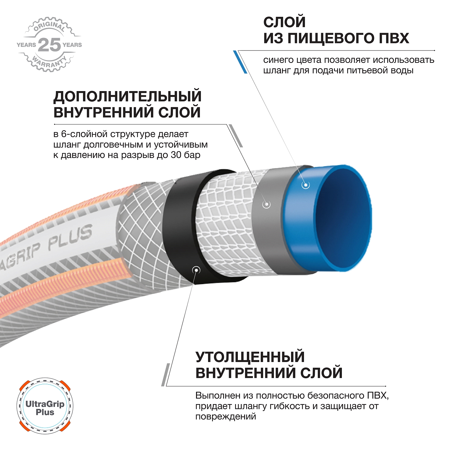 Шланг UltraGrip Plus 3/4 " (19мм) 15 метров DAEWOO DWH 5132