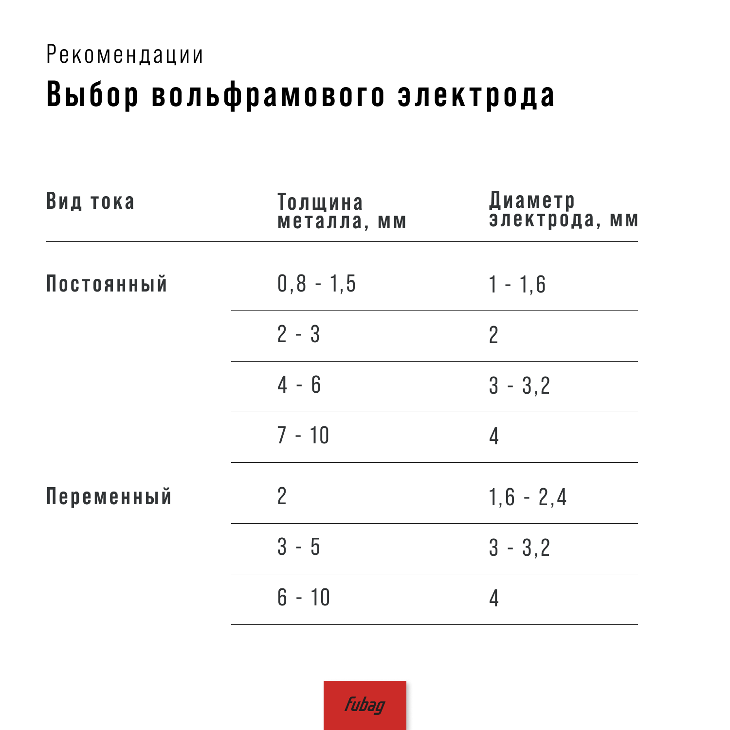 Горелка FB TIG 17 5P 4m FUBAG 38455