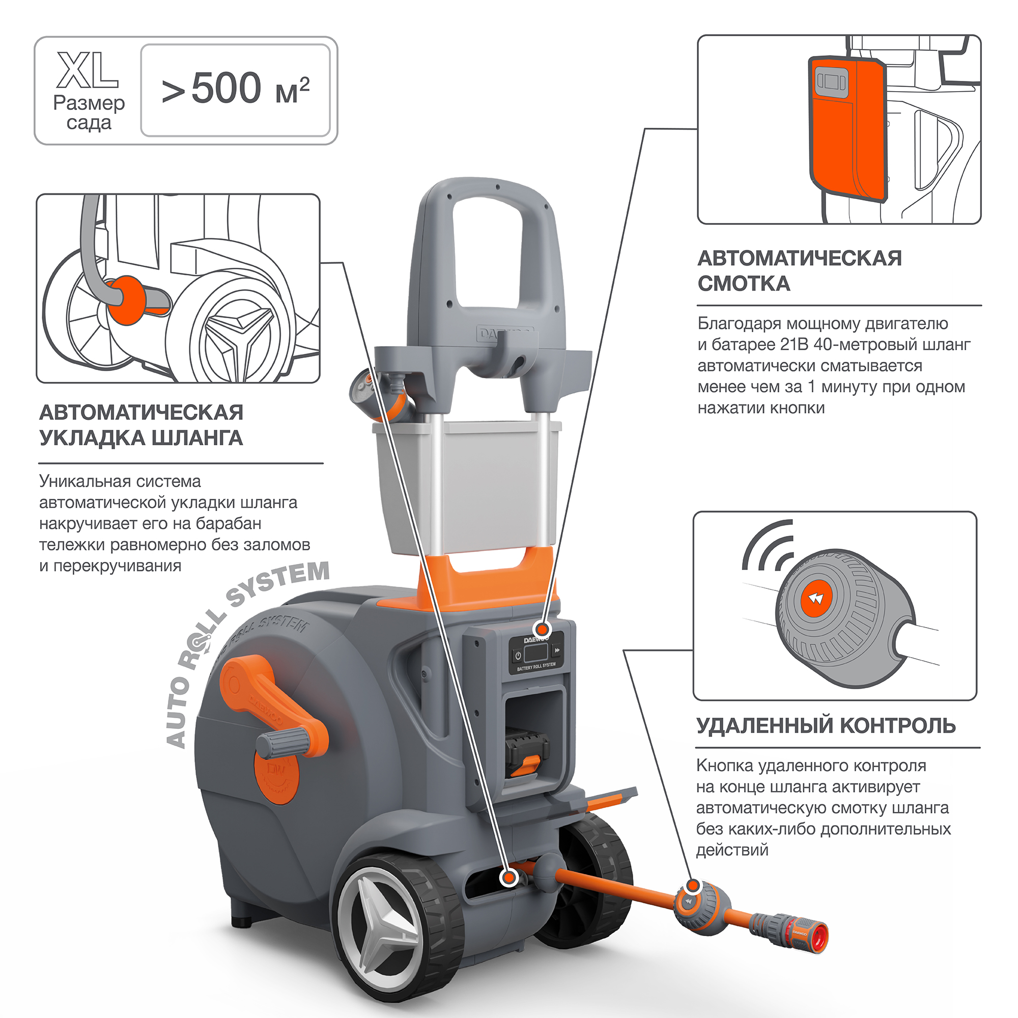 Тележка аккумуляторная Smart Cart со шлангом 40м DAEWOO DWR 4021Li Set